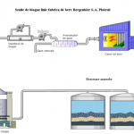Schita-statie biogaz Bergenbier S.A