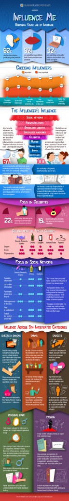 HumanGraphExperience