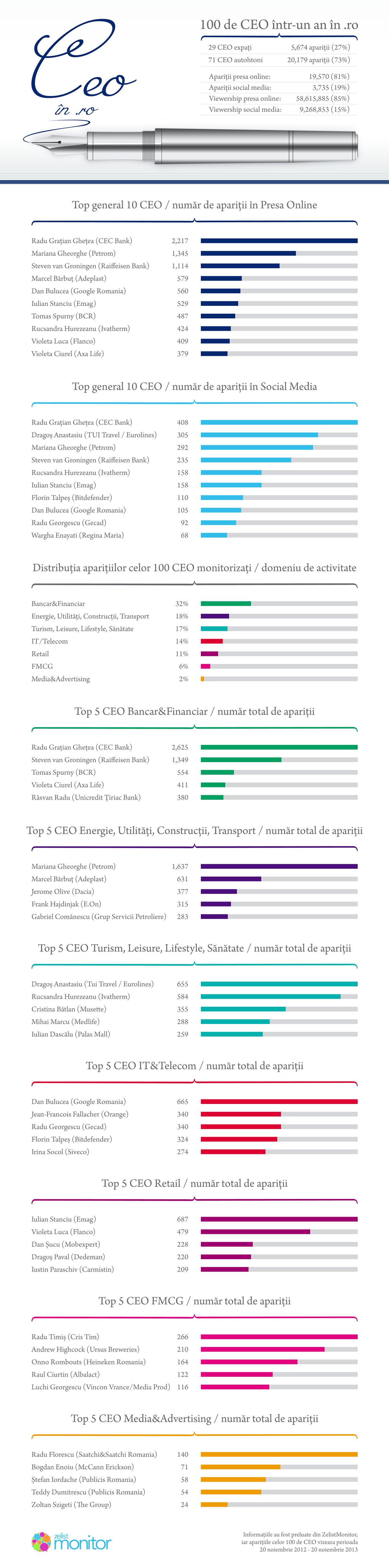 infographic-ceo