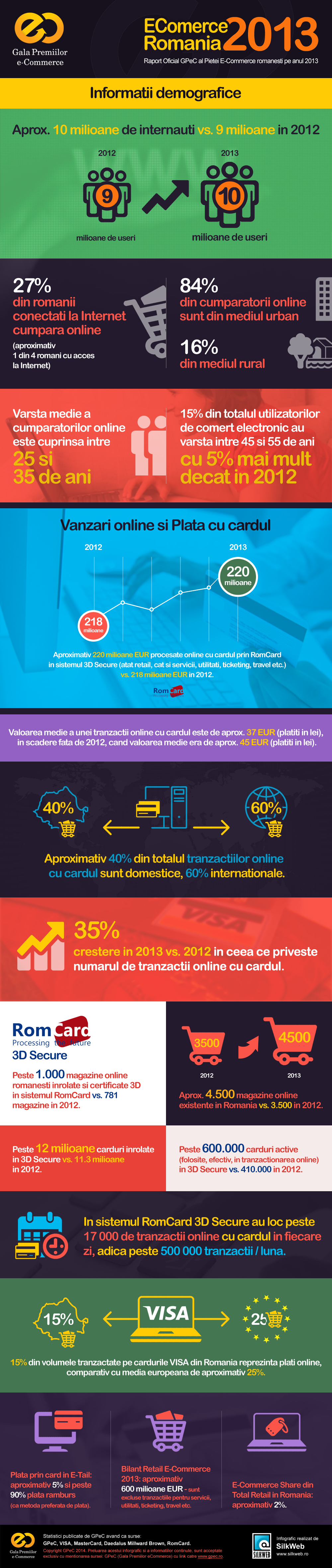 gpec-ecommerce-2013