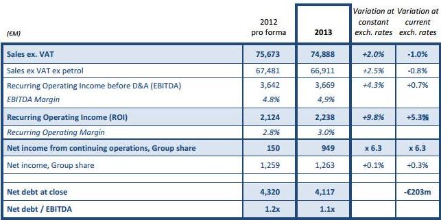 RezfinanciareCarrefour2013