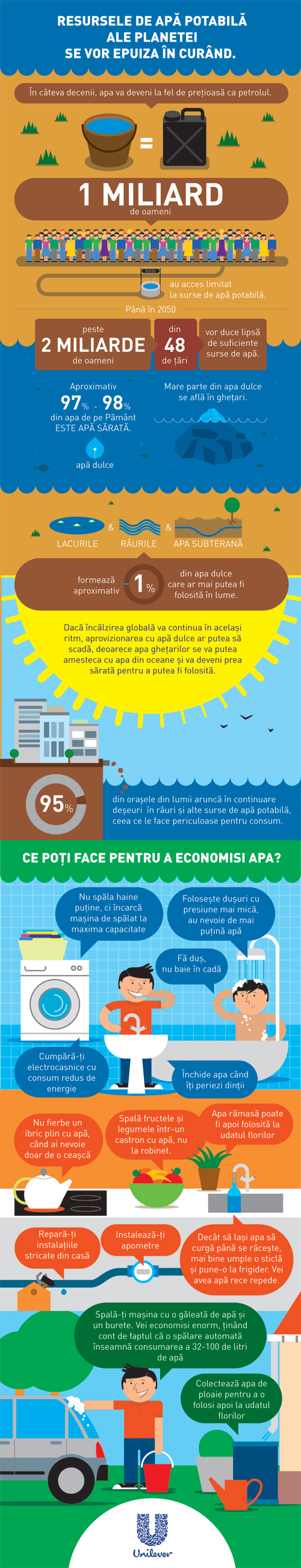 ziua-apei-infografic