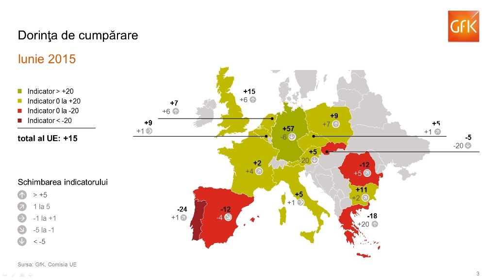 GfK Climat de Consum-Dorinta de Cumparare