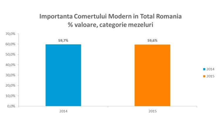 Mezeluri 2014 vs 2015