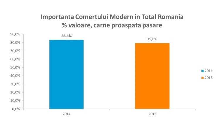 Pondere carne mt vs tt