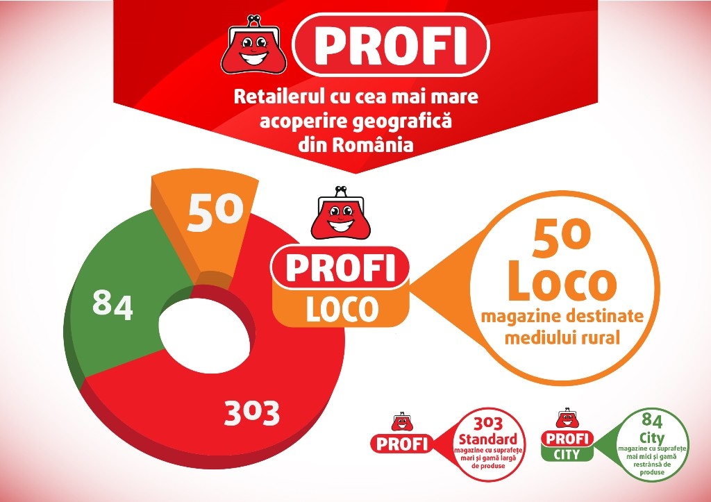 Infografic magazin Loco A5 RGB @300dpi