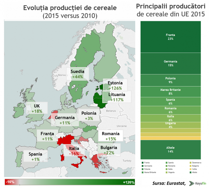 EVOLUTIE&TOP-ue-cereale
