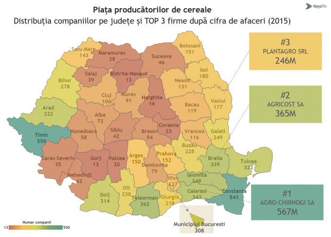 TOP-CEREALE