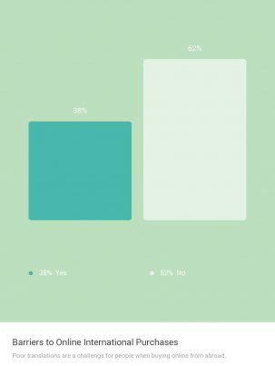consumer 13