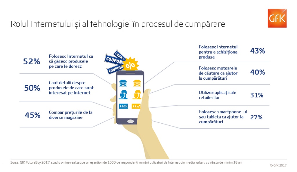 GfK FutureBuy