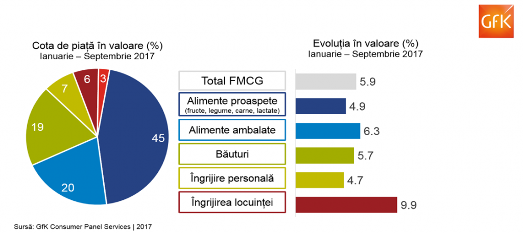 FMCG