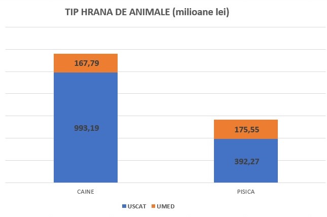 Pentruanimale.ro