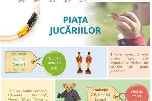 jucăriilor