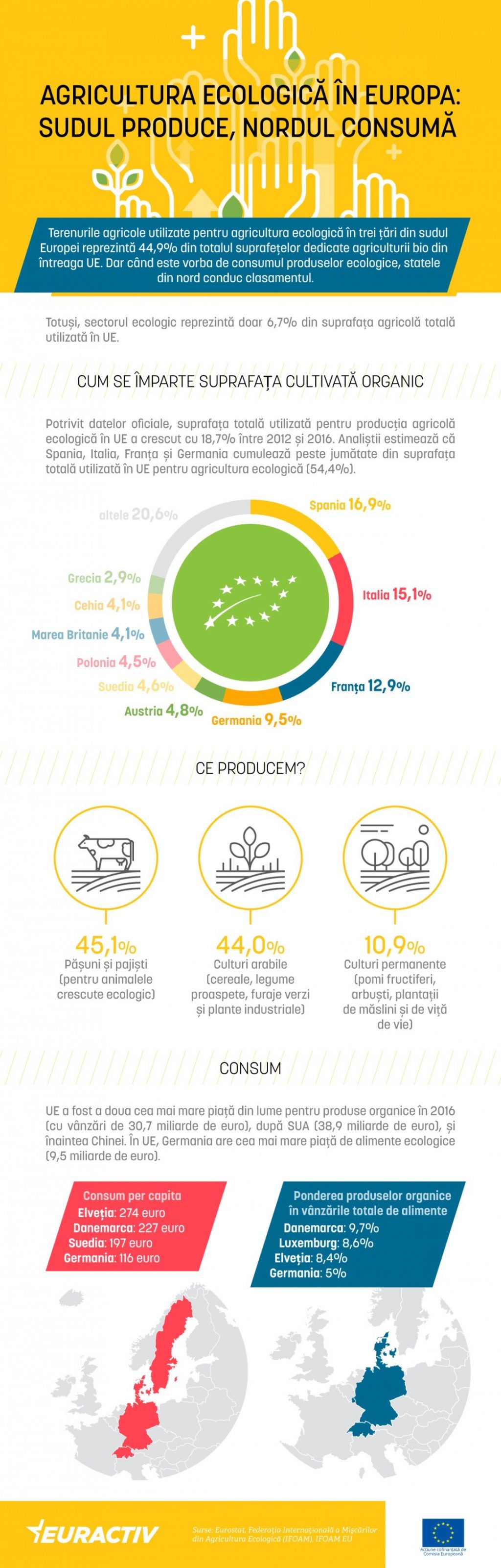 agricultura