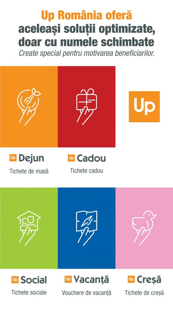 Up România