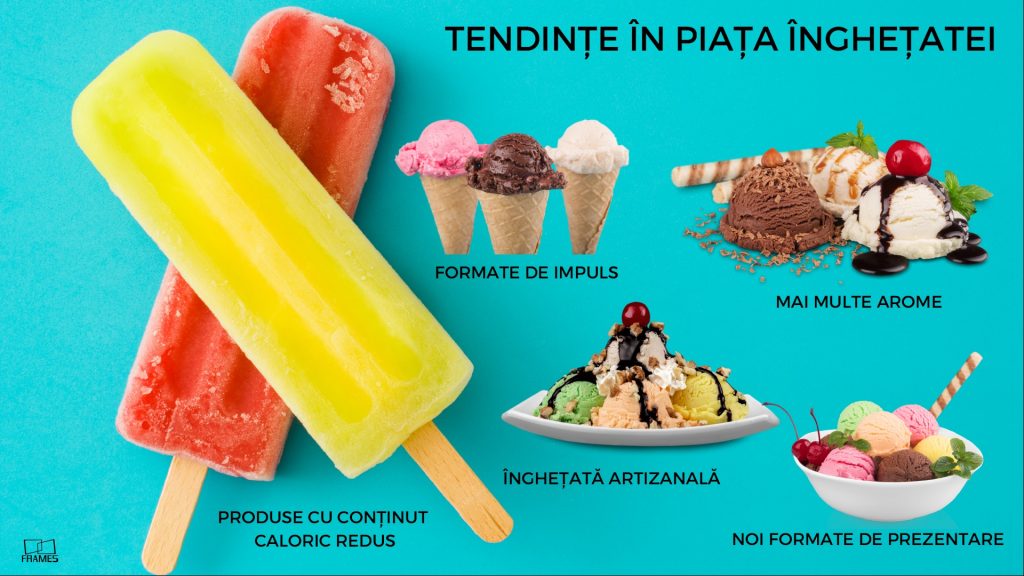 înghețată