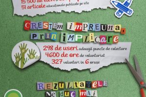 Harta Reciclarii