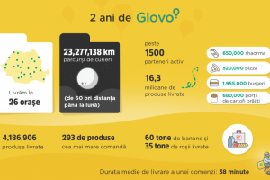 Glovo