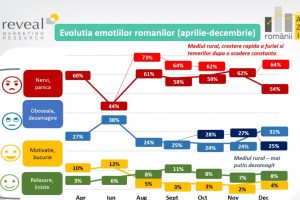 Barometrul Românii AZI