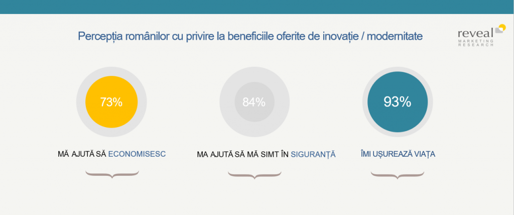 inovație