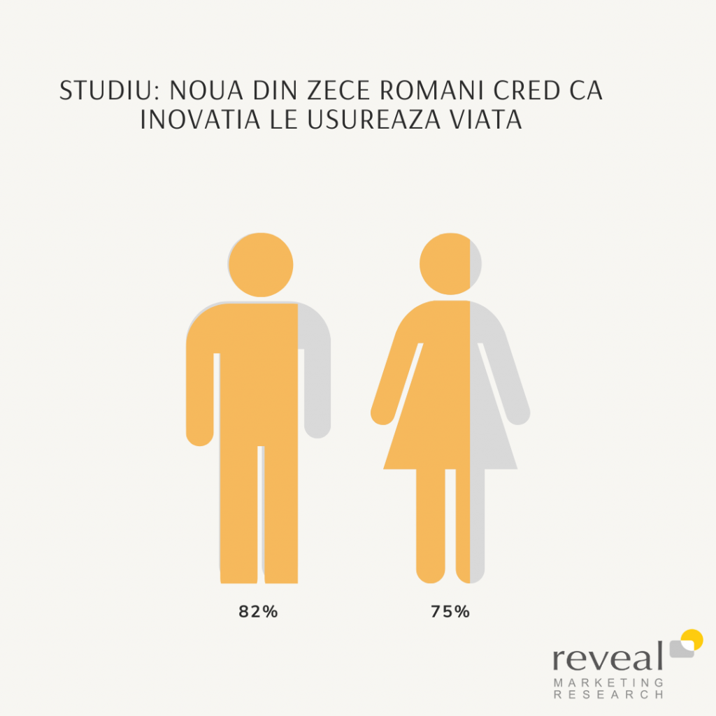 inovație