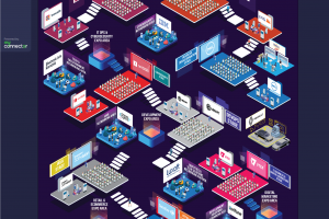 gotech world
