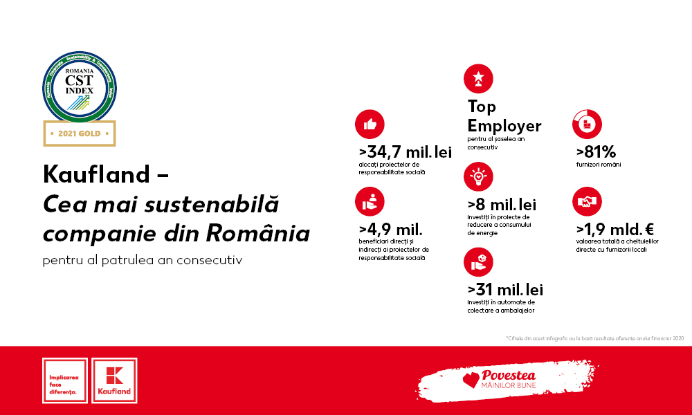 kaufland