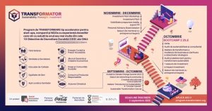 Social Innovation Solutions