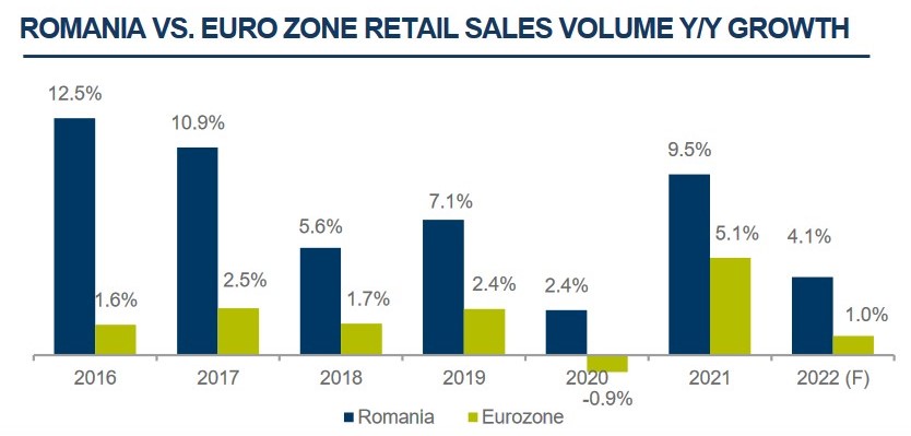 retail