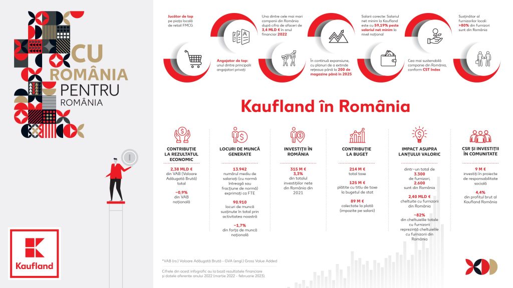kaufland