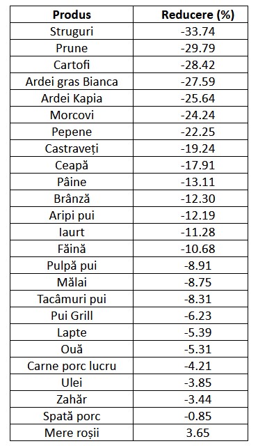 consiliul concurenței