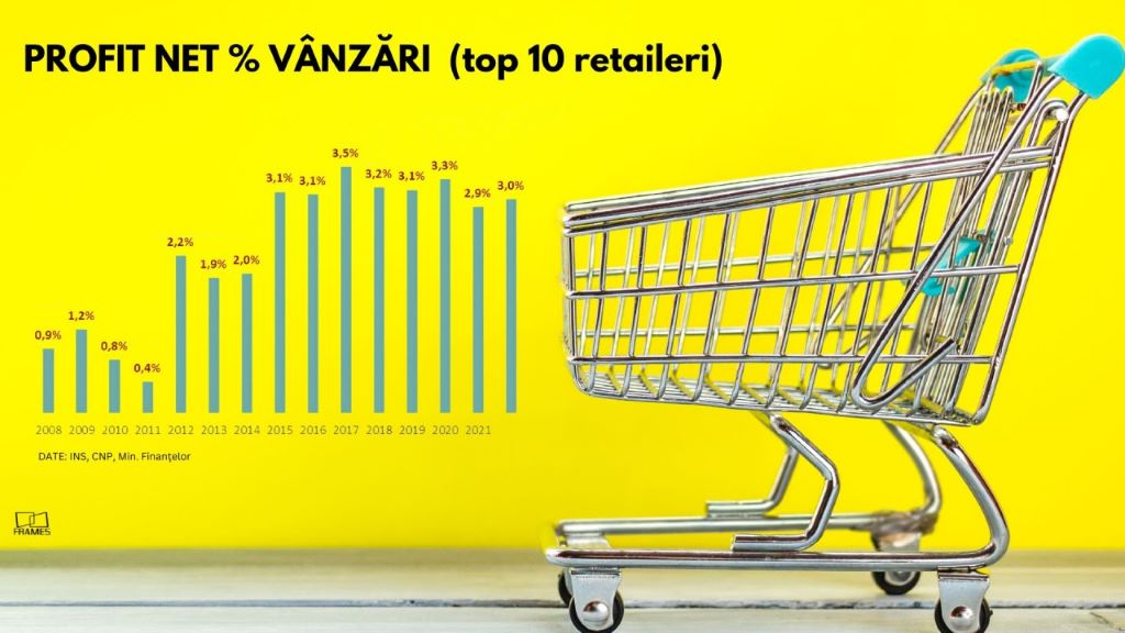 retailul