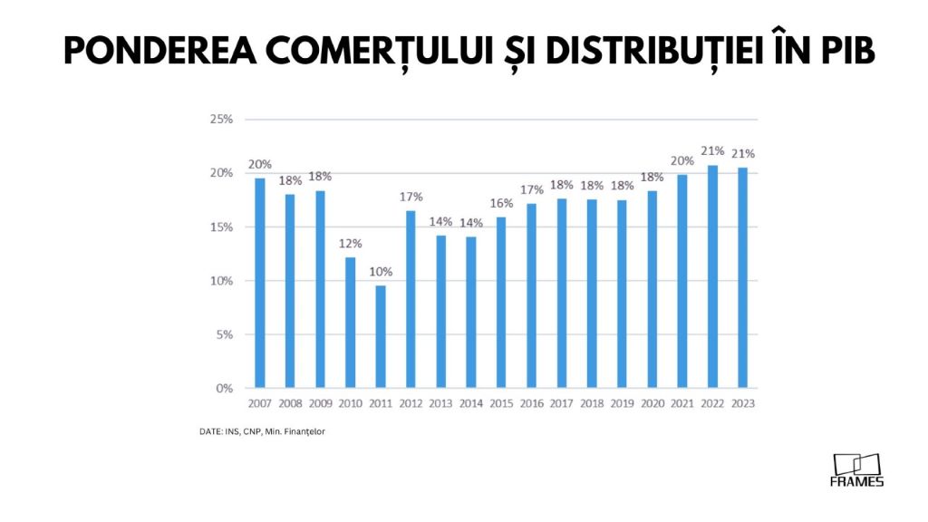retailul
