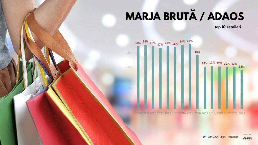 retailul
