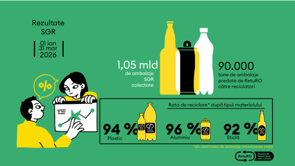 RetuRO_Barometru 2026