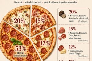 zest pizza